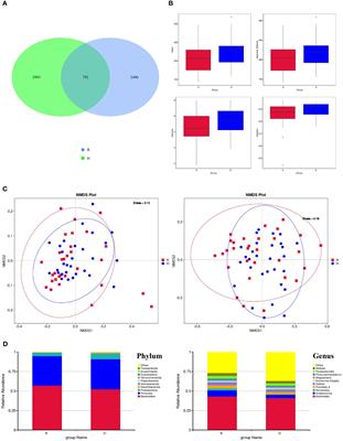 Exploring gut microbiota and metabolite alterations in patients with thyroid-associated ophthalmopathy using high-throughput sequencing and untargeted metabolomics